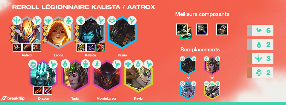 TFT-Compo-Tier-List-Set-5
