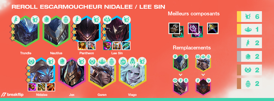 TFT-Compo-Tier-List-Set-5