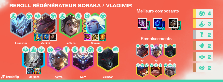 TFT-Compo-Tier-List-Set-5
