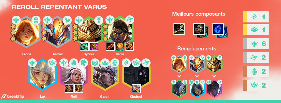 TFT-Compo-Tier-List-Set-5
