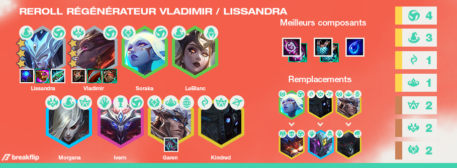 TFT-Compo-Tier-List-Set-5