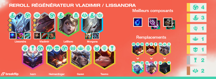 TFT-Compo-Tier-List-Set-5