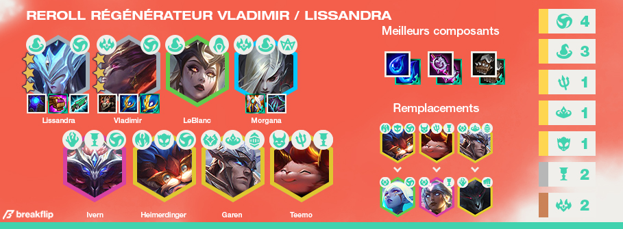 TFT-Compo-Tier-List-Set-5