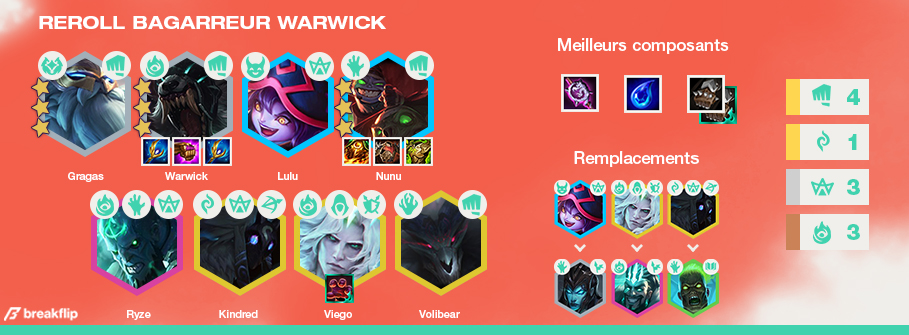 TFT-Compo-Tier-List-Set-5