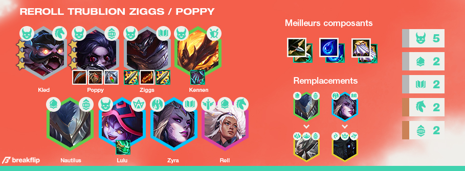 TFT-Compo-Tier-List-Set-5