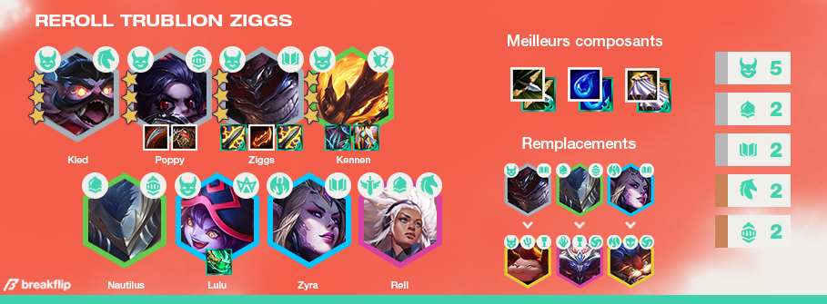 TFT-Compo-Tier-List-Set-5