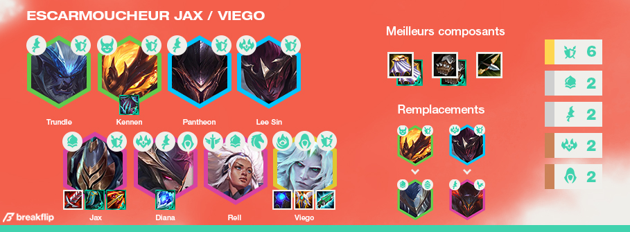 TFT-Compo-Tier-List-Set-5