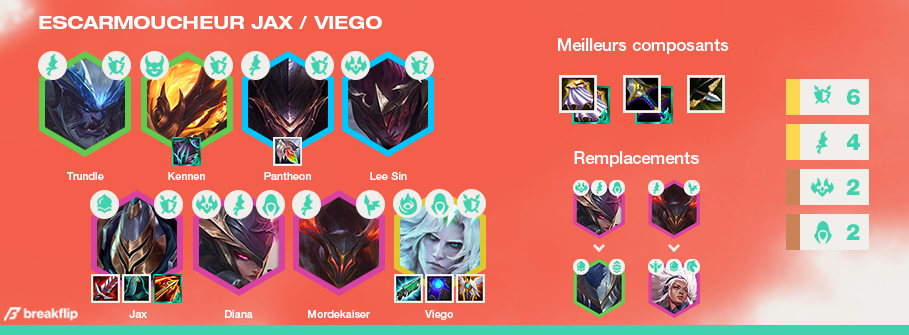 TFT-Compo-Tier-List-Set-5