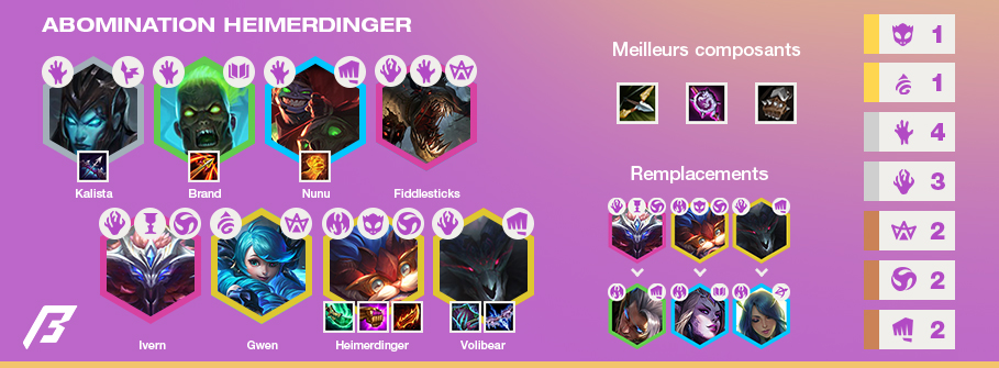 TFT-Tier-List-Compo-Set-5.5