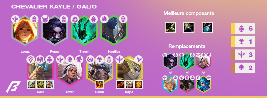TFT-Compo-Tier-List-Set-5.5