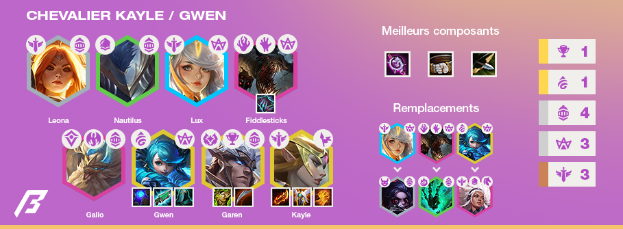 TFT-Compo-Tier-List-Set-5.5