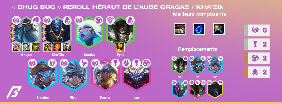 TFT-Compo-Tier-List-Set-5.5