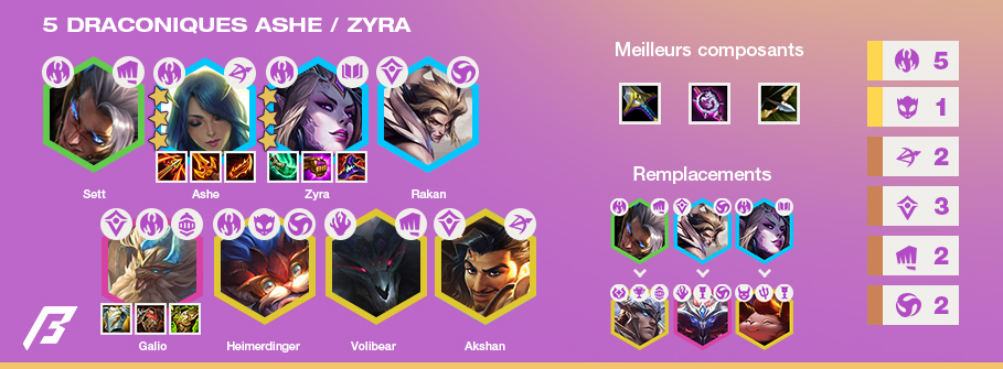TFT-Compo-Tier-List-Set-5.5