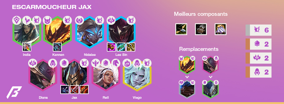 TFT-Compo-Tier-List-Set-5