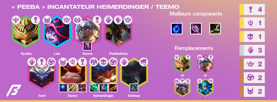 TFT-Tier-List-Compo-Set-5.5