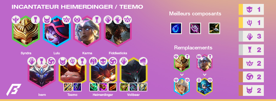 TFT-Tier-List-Compo-Set-5.5