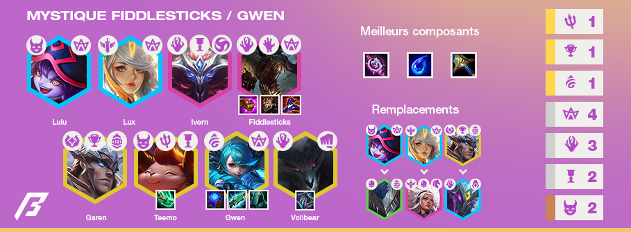 TFT-Tier-List-Compo-Set-5.5