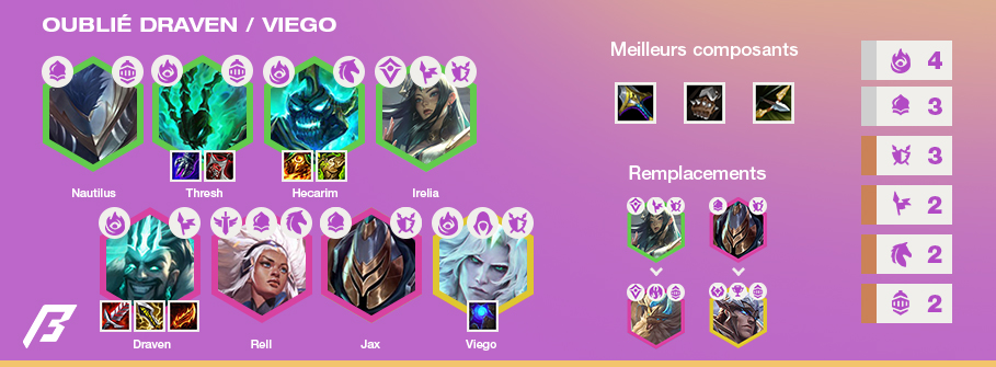 TFT-Compo-Tier-List-Set-5.5
