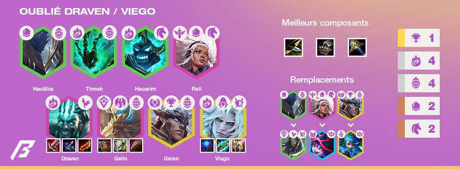 TFT-Compo-Tier-List-Set-5.5