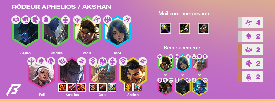 TFT-Tier-List-Compo-Set-5.5