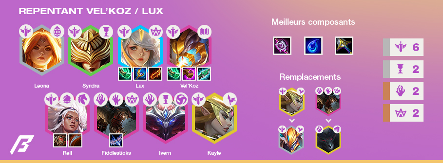 TFT-Compo-Tier-List-Set-5.5
