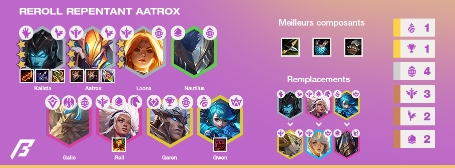 TFT-Compo-Tier-List-Set-5.5