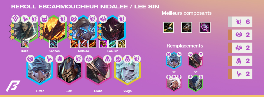 TFT-Compo-Tier-List-Set-5.5