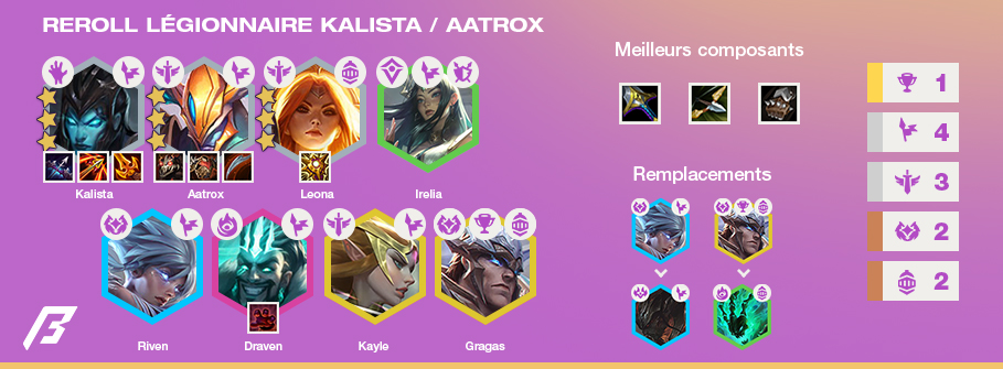 TFT-Compo-Tier-List-Set-5.5