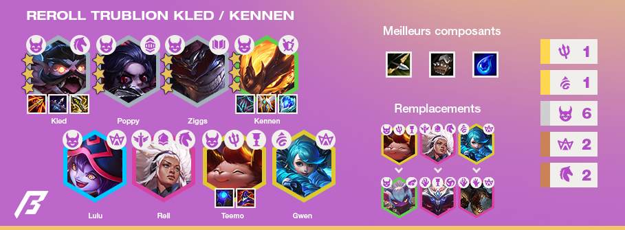 TFT-Compo-Tier-List-Set-5.5
