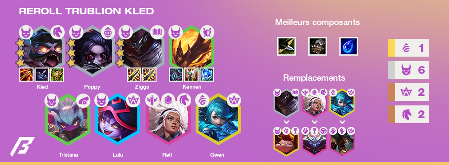 TFT-Compo-Tier-List-Set-5.5