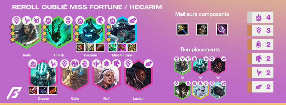 TFT-Compo-Tier-List-Set-5.5