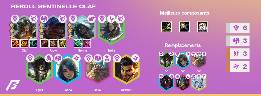TFT-Compo-Tier-List-Set-5.5