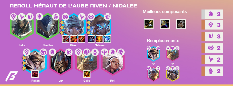 TFT-Compo-Tier-List-Set-5.5