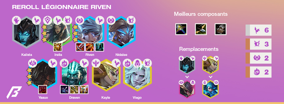 TFT-Compo-Tier-List-Set-5.5