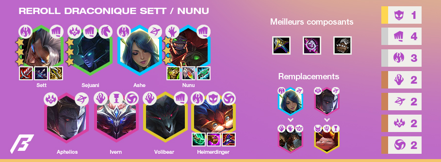 TFT-Compo-Tier-List-Set-5.5