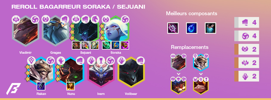 TFT-Compo-Tier-List-Set-5.5