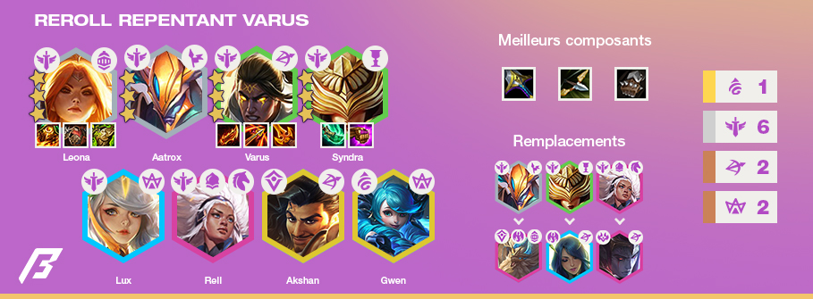 TFT-Compo-Tier-List-Set-5.5