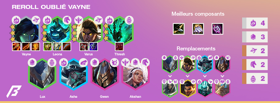 TFT-Compo-Tier-List-Set-5.5