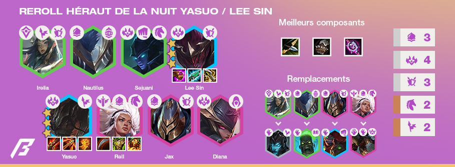 TFT-Tier-List-Compo-Set-5.5