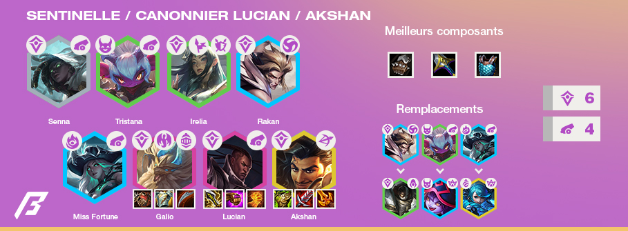 TFT-Tier-List-Compo-Set-5.5