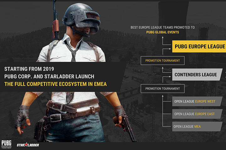 PUBG : Nouvelle ligue avec Starladder