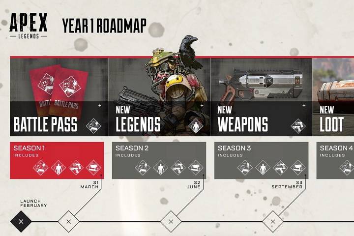 Apex Legends : Saison 1, 2, 3 et 4, date de début et toutes les infos