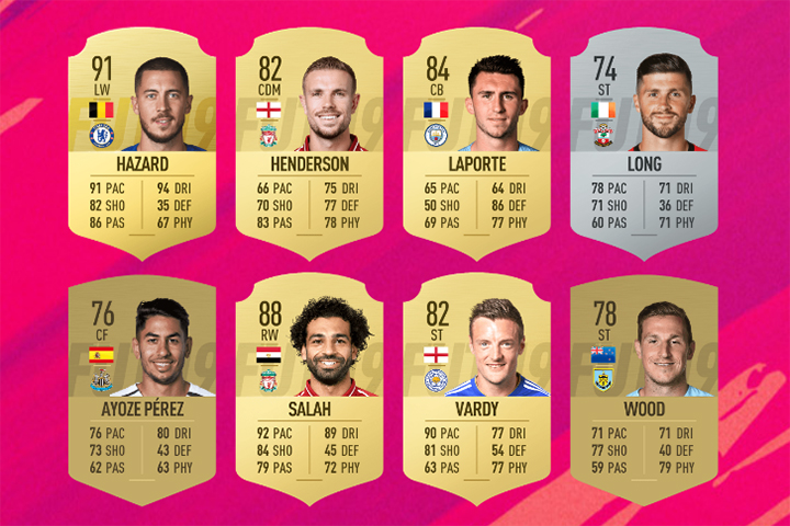 FIFA 19 : POTM, le Joueur du mois d’avril en Premier League – FUT