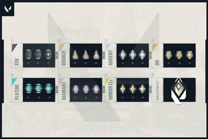 VALORANT : Rank et grades, le mode ranked est sorti