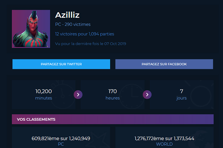 Wof.gg Fortnite, combien de temps passé sur le jeu ?