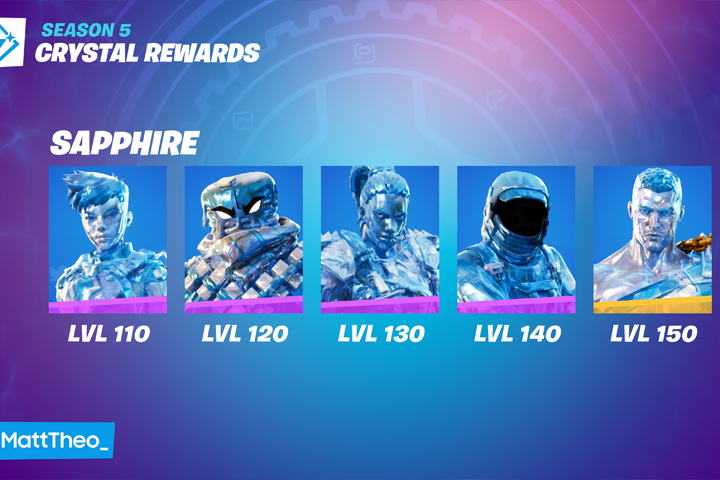 Styles secrets de skins Fortnite saison 5, comment les débloquer ?