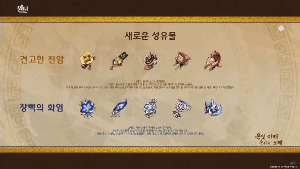 Nouveaux artefacts au patch 1.5 de Genshin Impact