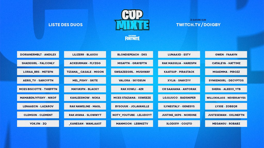 Cup Mixte de Doigby sur Fortnite, duos et classement