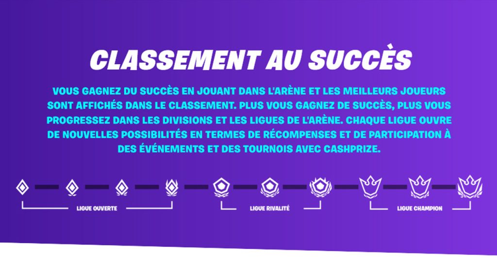Classement point Arene Fortnite, où voir la liste ?