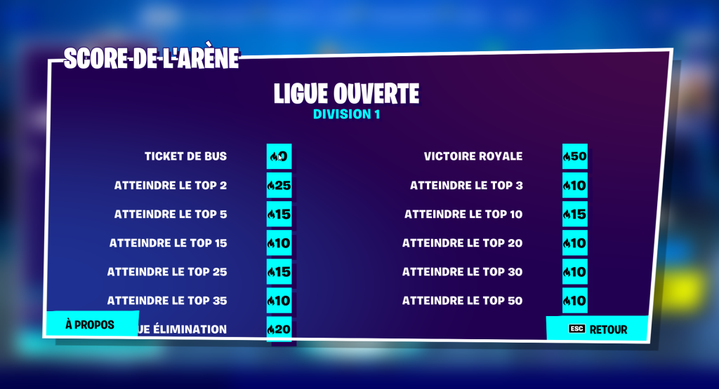Système de points Arène Fortnite, comment fonctionne le classement ?